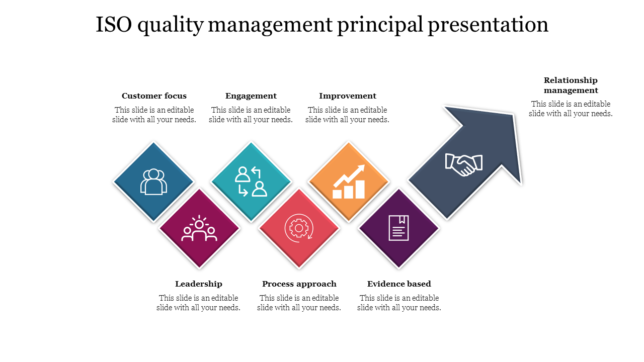 ISO quality management principal presentation